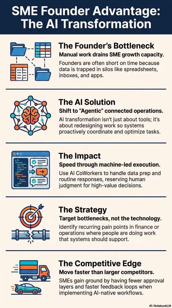 SME founder AI Transformation Advantage